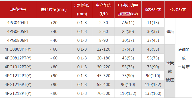 購買一臺珍珠巖破碎機需要多少錢，有哪些型號可選？