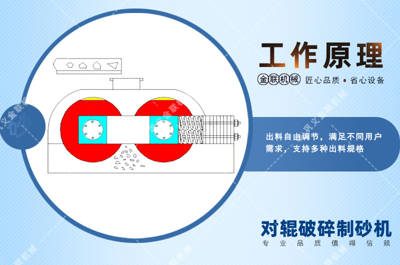 對(duì)輥破碎機(jī)廠家,對(duì)輥式破碎機(jī)價(jià)格,雙輥破碎機(jī),液壓對(duì)輥制砂機(jī)型號(hào)/原理/參數(shù)