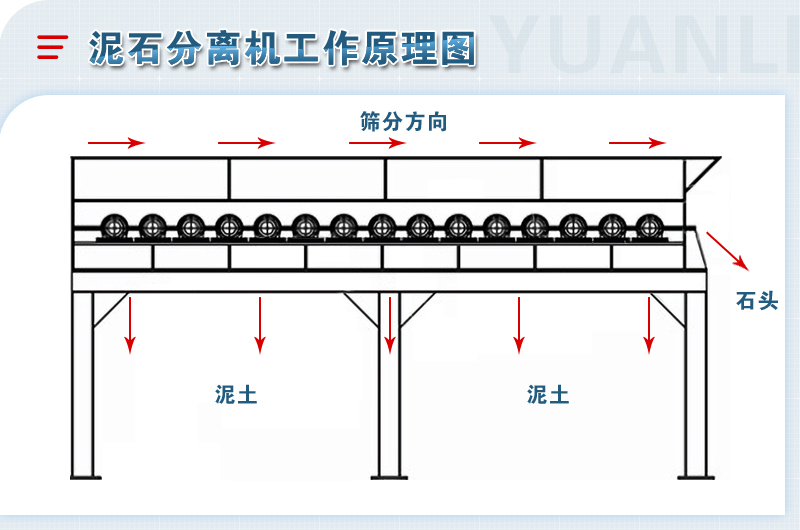 泥石分離機-移動粘土石分離篩設備-圖片視頻-生產(chǎn)廠家價格優(yōu)惠